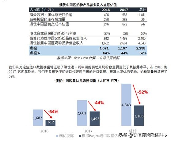 4年7倍牛股遭沽空*击狙**股价暴跌！公司回应来了