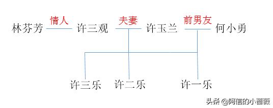 许三观卖血记让我们学到了什么,许三观卖血记感悟感言