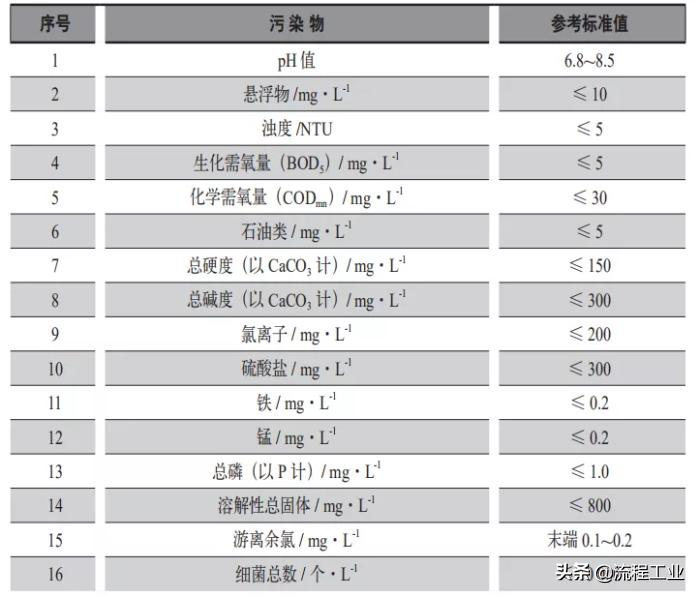 化工车间循环冷却水设计,化工企业循环冷却水处理