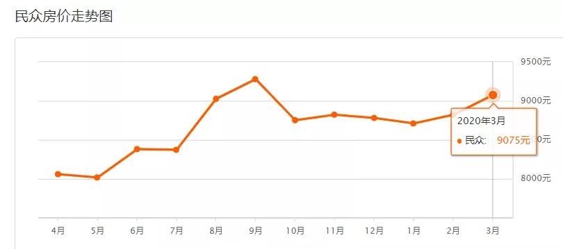 疫情下房价还会继续下跌吗,疫情过后有多少套房子