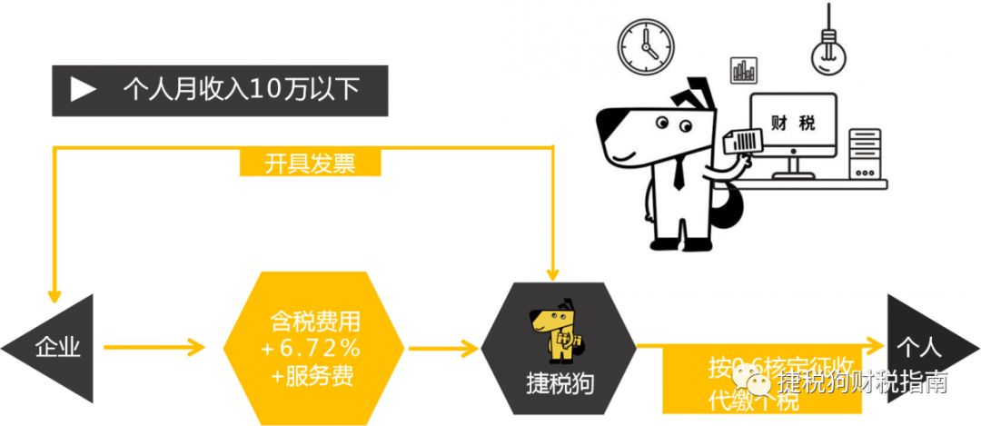 合规宝,合规宝使用方法