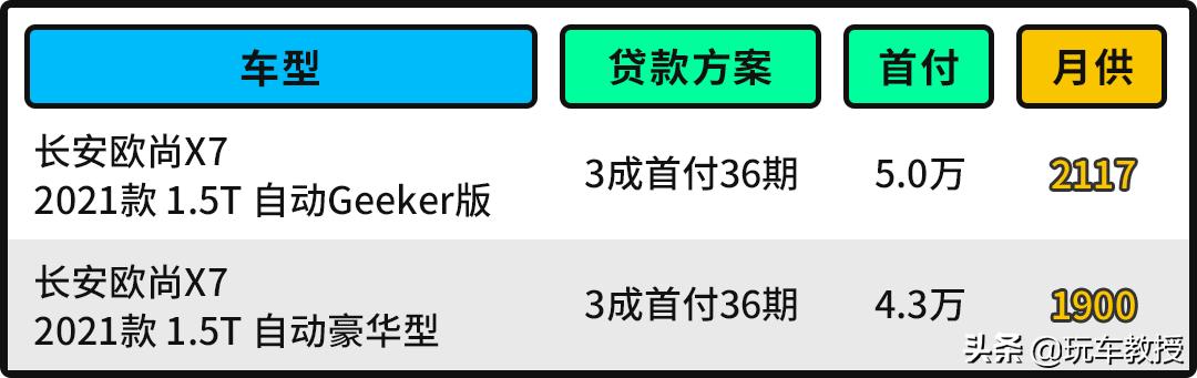 长安欧尚z6vs汉兰达,7.99万长安欧尚x7plus