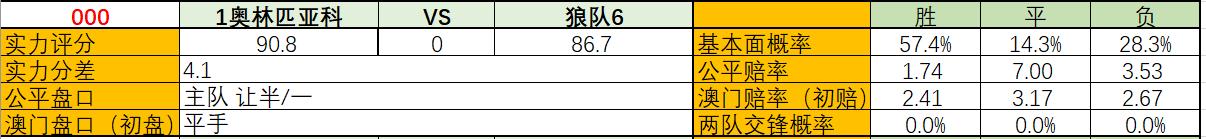 欧罗巴杯林茨vs曼彻斯特联,欧罗巴赫尔辛基对林茨比分预测