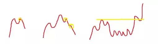 如果每天持续盈利2%，365个交易日账户就可以增值1377倍