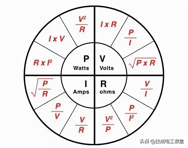 电路的基本知识和常见的简单电路,电路基础重点知识公式