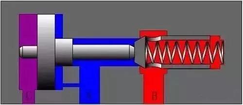 一张图秒懂各种方向,方向控制阀示意图怎么看