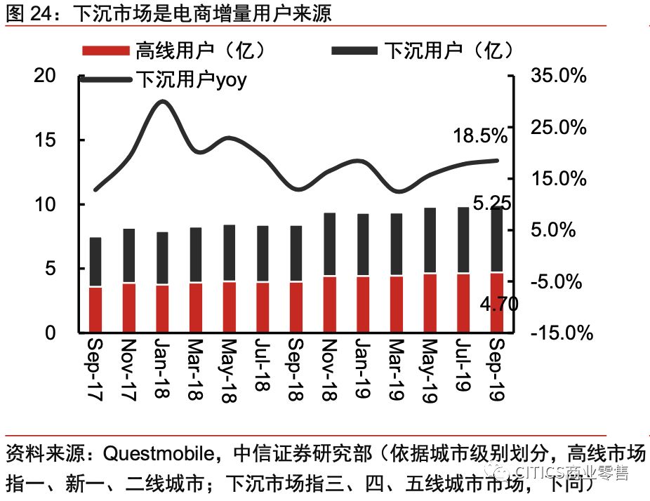 对京东现在的认识,京东最新变化