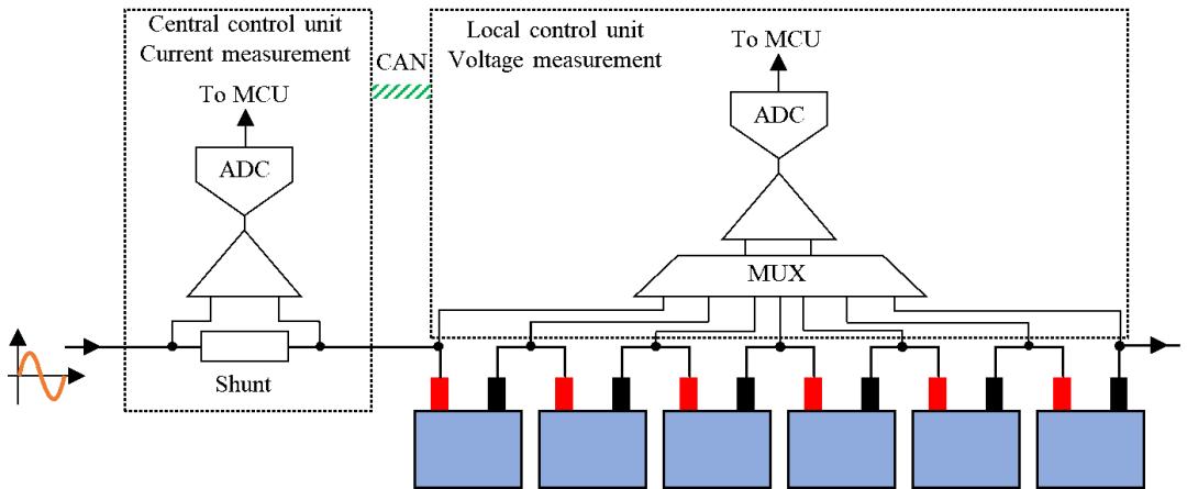 电池管理系统bms的主要功能,电池管理系统bms主要功能