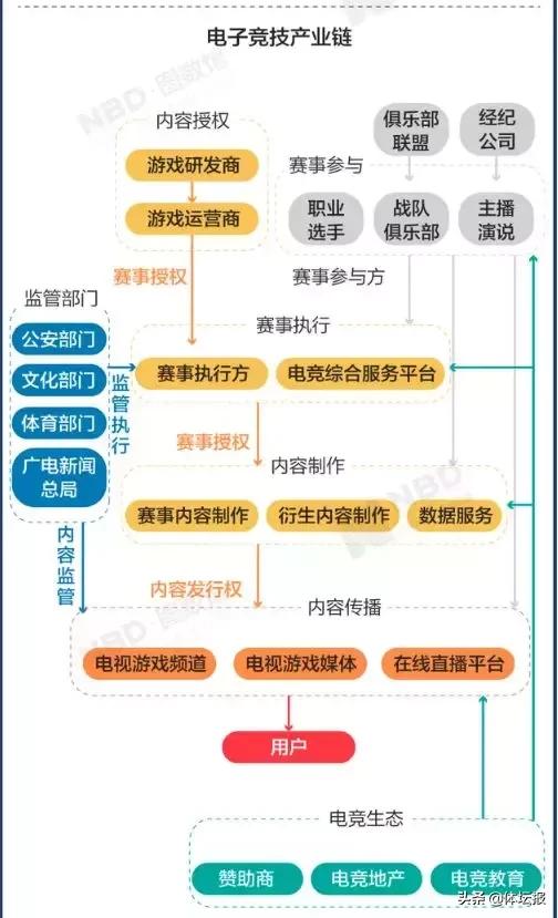 会打游戏吗？京东正在招人，年薪高达千万