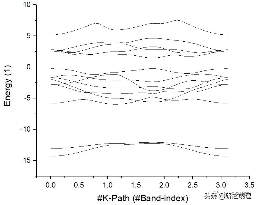 origin怎么画频数分布图,如何用origin画相关性热图