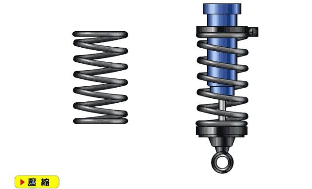 汽车手动变速箱工作原理动态图,汽车齿轮工作原理动态图