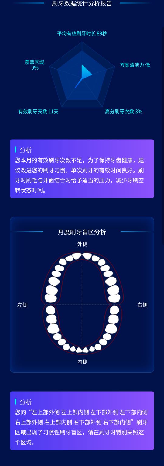 ocleanx鏅鸿兘澹版尝鐢靛姩鐗欏埛,ocleanx鏅鸿兘瑙﹀睆澹版尝鐢靛姩鐗欏埛