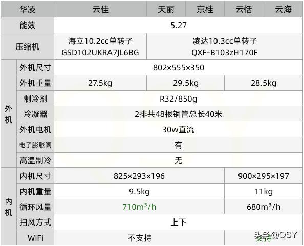 格力云佳1.5匹新一级能效空调拆解,格力空调1.5匹云佳和天丽哪个好