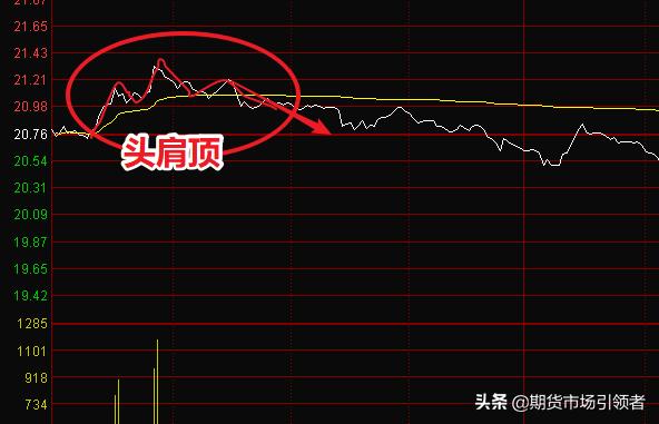 股市实用看盘技巧视频,股市分析技巧汇总版最新