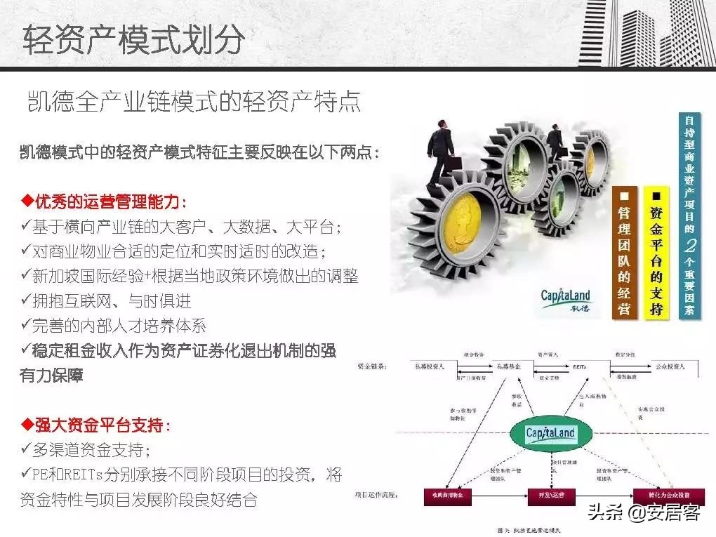 万达商业地产轻资产,万达商业地产解析