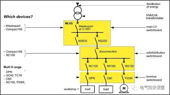低压配电系统的配电方式讲解,低压配电电气基本知识全解