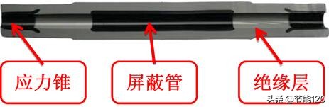 10kv电缆介绍,10kv电缆头试验多少ma是合格的