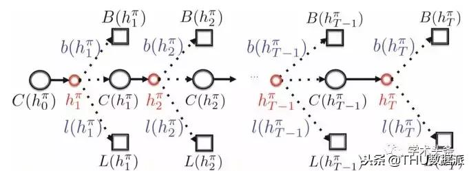 BAT今年在KDD上作为第一单位发表了12篇文章！（附文章解读）