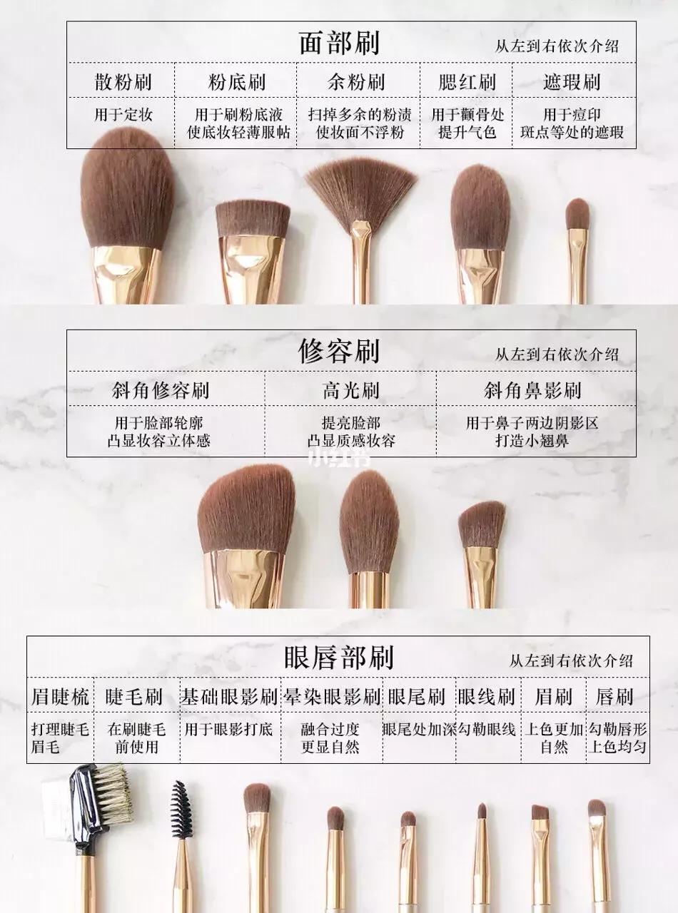 化妆工具没用对，再贵的彩妆也得废！超全化妆刷使用指南！