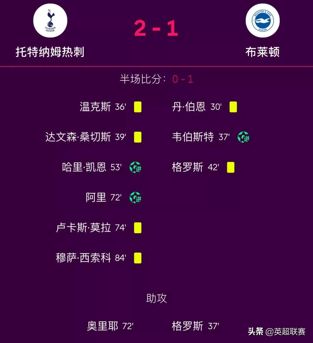 利物浦4-0莱斯特城全场,英超2020-2021直播利物浦莱斯特城