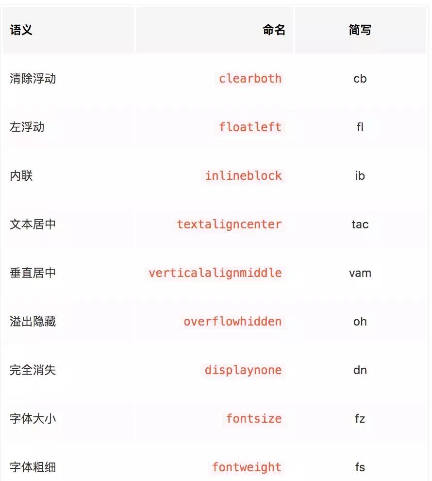 css样式书写正确的方式,css样式脚本书写位置有哪些