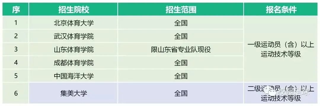 体育单招最新消息2024,2023年体育单招最新消息