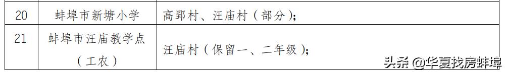 蚌埠小学对口初中划片一览表,2019蚌埠市小升初划片对口范围