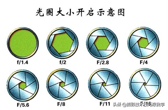 摄影中的景深有什么用,摄影景深的基础知识