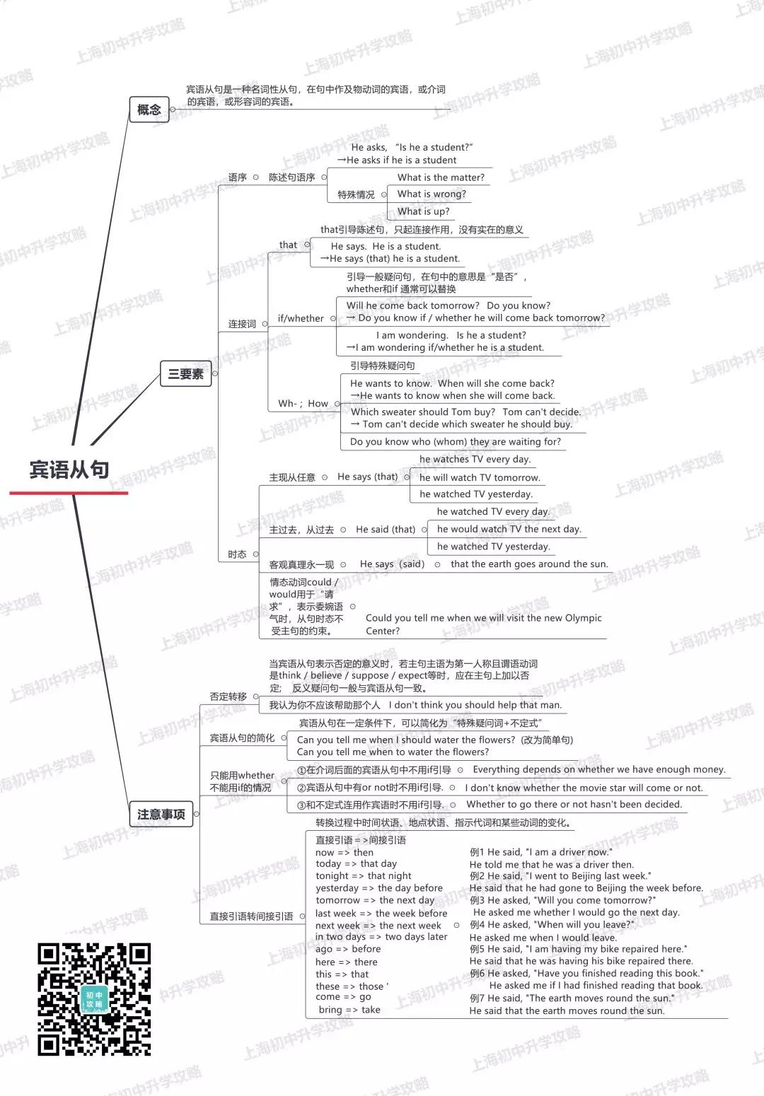 英语宾语从句全套视频讲解,一枝寒梅初中英语宾语从句