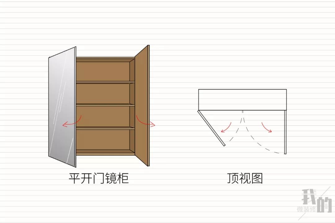 浴室柜镜柜是要全镜面还是半镂空,浴室镜柜怎么选
