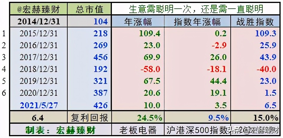 老板电器投资价值如何,老板电器投资前景分析
