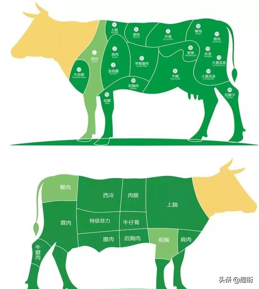 菲力牛排和上脑牛排哪个口感好,西冷牛排和眼肉牛排哪个口感好