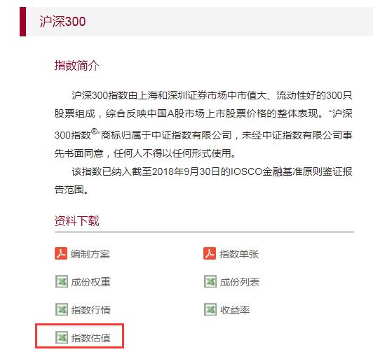 查估值最好的app,恒生科技指数估值哪里查