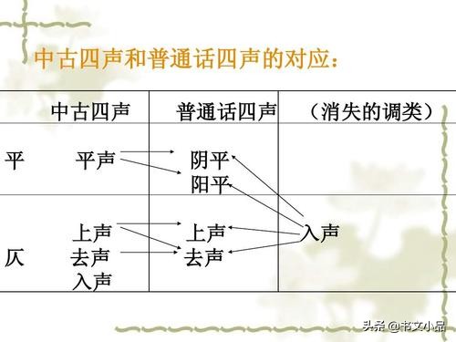 诗词平仄格律的区别,格律诗句内平仄交替好理解