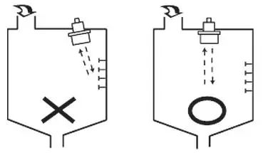 彻底搞懂西门子plc,西门子lu400超声波液位计说明书