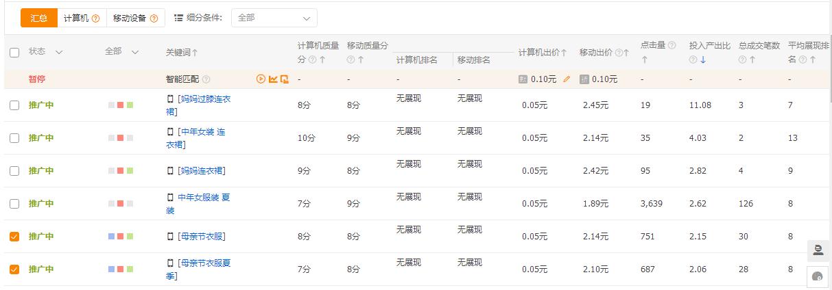 直通车roi投放技巧,直通车低价引流技巧实操