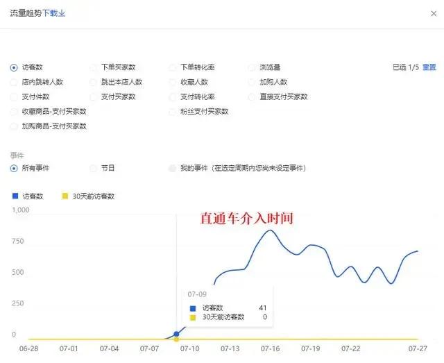 直通车新品怎么打标实操,直通车单品布局技巧
