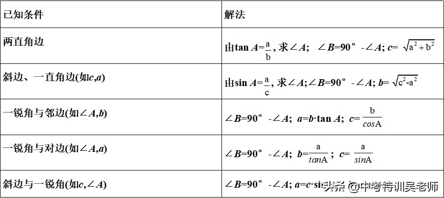 锐角三角函数解直角三角形口诀,锐角三角函数解直角三角形练习题