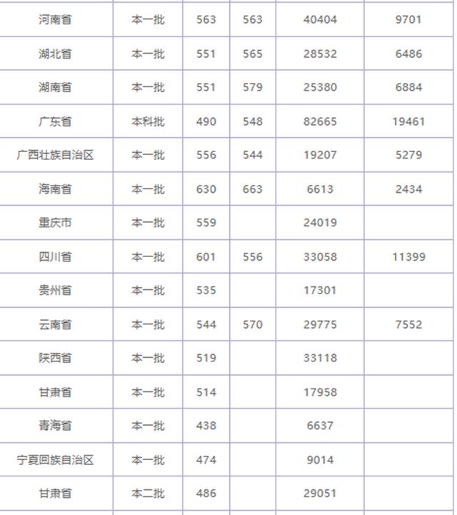 隐藏的优秀二本大学,这几所大学就业率很高