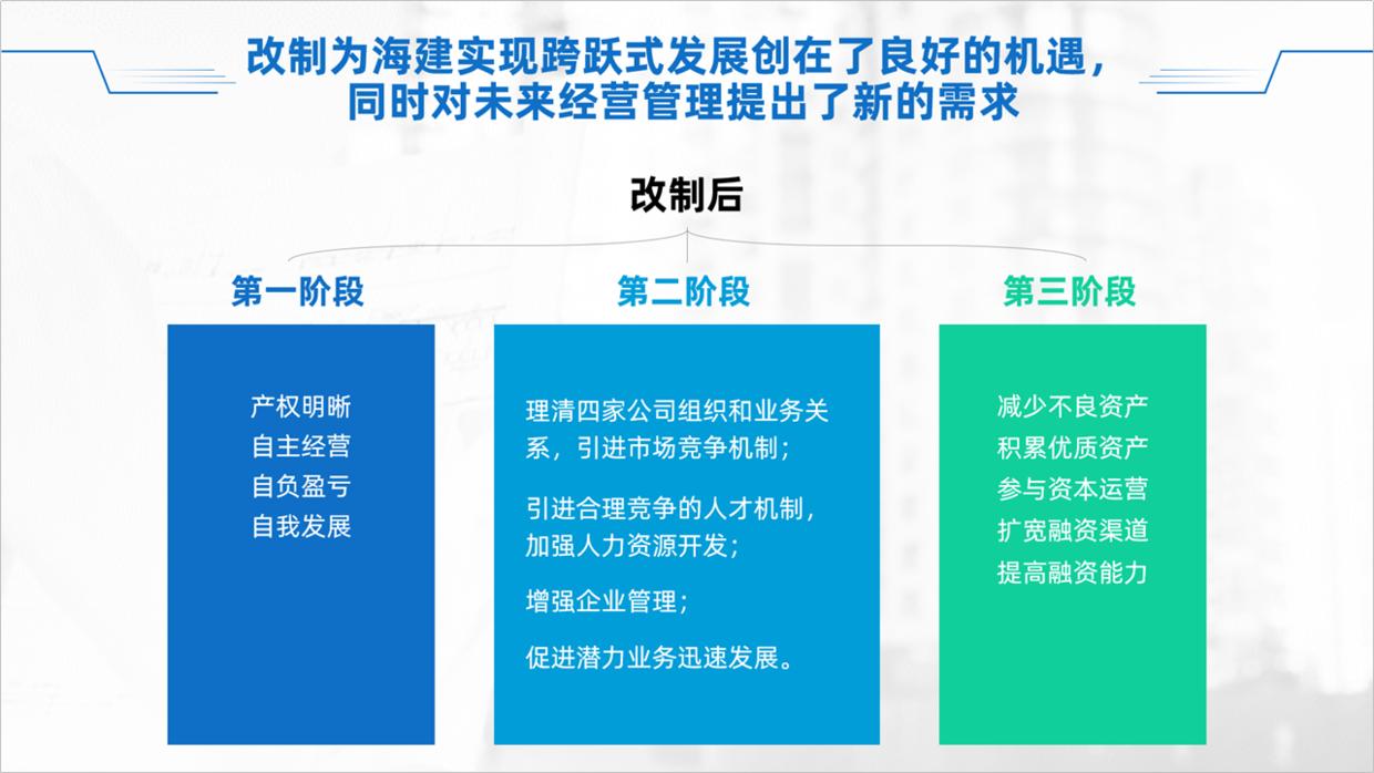 公司ppt怎么做的高大上,公司的ppt会很难做吗