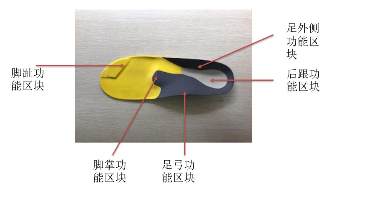 鞋子内里的鞋垫要怎么选,鞋子里的秘密有多少呢