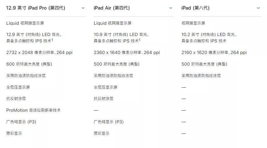 2000元以内ipad平板的推荐,现在入手哪款苹果ipad比较好