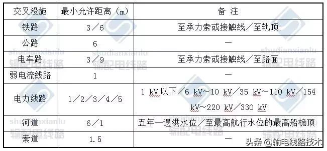 电缆线路验收时应进行哪些检查,电缆防火措施设计和施工验收标准