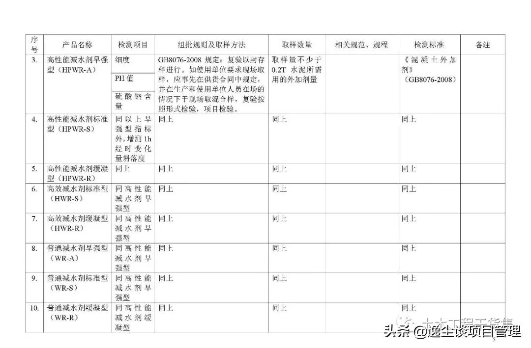 见证取样检测内容包括哪些,见证取样手册最新版