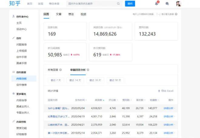 可以赚钱的自媒体一共有哪些,新手怎样做自媒体赚钱