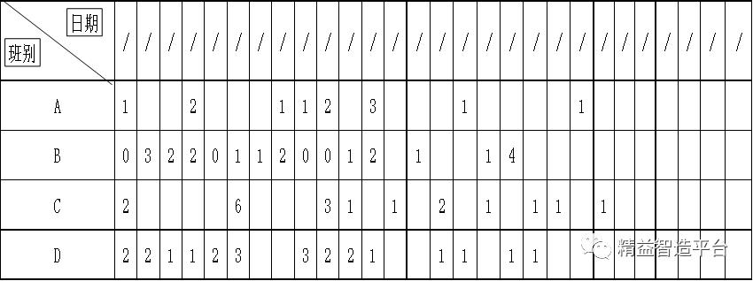 怎么用pdca写分析报告,pdca中qcc提高目标值的计算公式