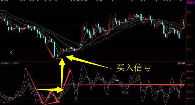 短线kdj指标必胜技巧,kdj指标入门与精解下载