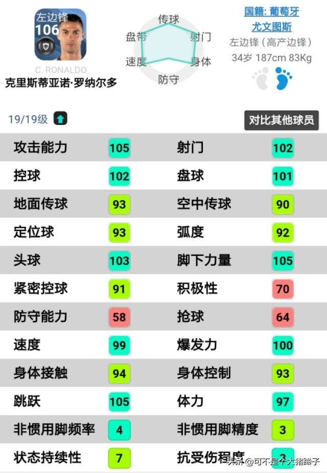 实况足球最新版本传奇球员推荐,传奇球员升级了