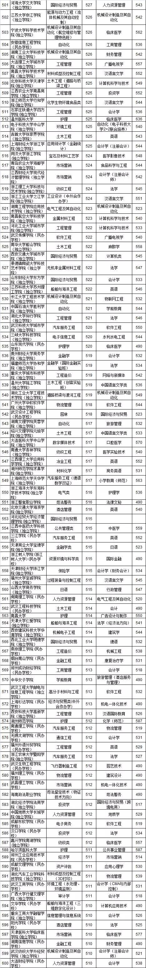 2018浙江省高考二段各校录取分,2018高考投档线浙江一段