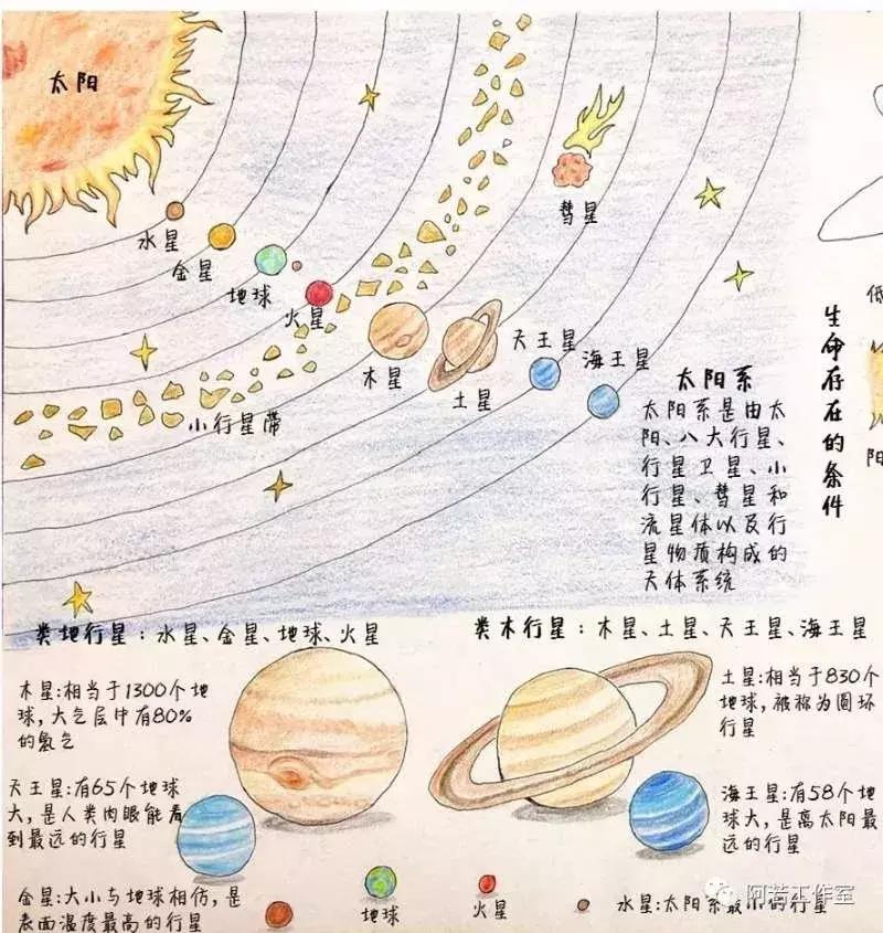 科学家奶爸手绘讲解流浪地球,流浪地球地下人类活动手绘